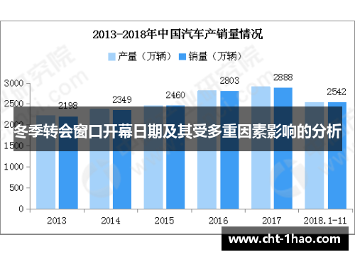 冬季转会窗口开幕日期及其受多重因素影响的分析
